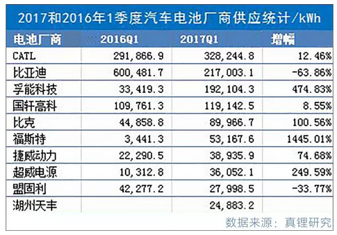 汽车圈最近又有大动作！中国版“特斯拉”即将诞生？