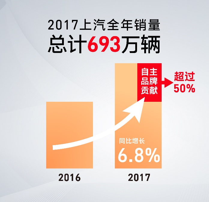 陈志鑫解读：互联智能，助力上汽自主异军突起